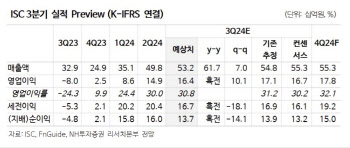 ISC, 반도체 업황 부진에 밸류 하락…목표가↓-NH