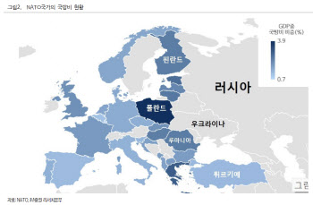 "러-우 종전 임박…韓 방산업체 역할 이어질 것"