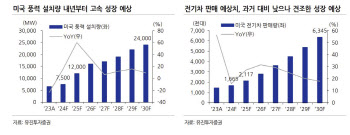 "주목되는 해리스 트레이드…그린산업 투심 긍정적"