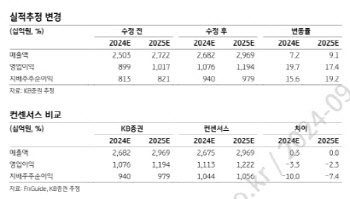 크래프톤, 올해 재도약에 내년은 ‘인조이’로 포문…목표가↑-KB