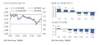 "엔비디아 급등에 美증시 반등…韓 증시도 상승 출발 전망"