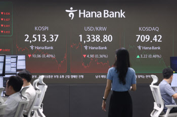 코스피, 개인 ‘사자’ 속 1%대 상승 출발