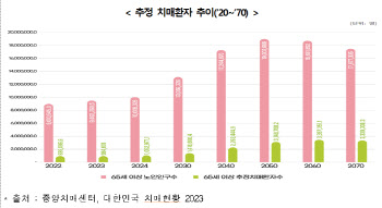 "초고령화 시대, 치매간병·유병자보험 선택 아닌 필수"