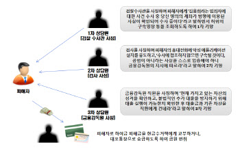 말단 직원서 독립 조직까지 만든 `보이스피싱` 총책…檢 덜미