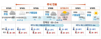 덥고 습한 추석 연휴…"구름 사이 보름달 볼 수 있어요"