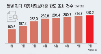 [단독]남은 건 이것 뿐…車담보대출 몰리는 저신용자