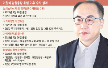 '민생범죄 집중' 이원석…金여사 사건엔 리더십 '흠집'