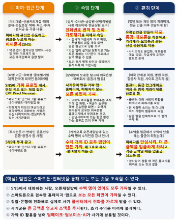 "1400% 고수익"에 속아 11억 날려…추석 '금융사기' 예방법은?