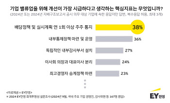 EY한영, ‘제5회 회계투명성 세미나’ 개최