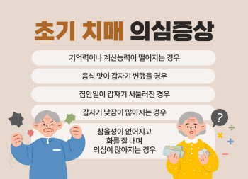 "치매 환자 증가, 온 가족 모인 명절에 관심 있게 살펴야"