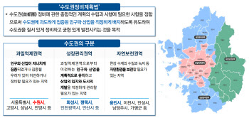 40년 넘긴 수도권 규제…과밀억제권역 제도 개선 "지금이 적기"