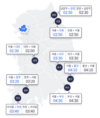 추석 전날, 귀경 방향 정체 오후 10∼11시께 풀린다