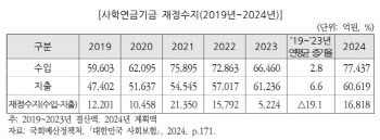 [마켓인]사학연금, 유보통합 기다리는 이유는