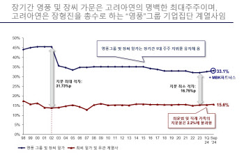 발끈한 MBK…“고려아연 공개매수 적대적 M&A 어불성설”