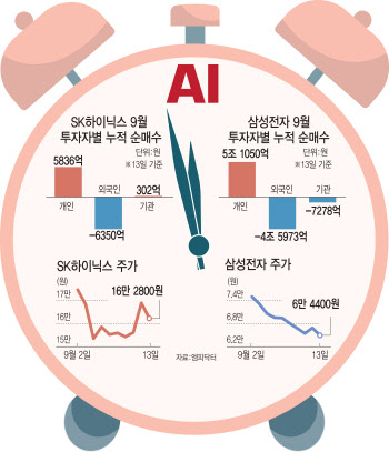 변화된 투심에 AI 두 번째 파티 시작?…다시 반도체의 시간 오나