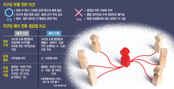 지구당 부활 찬반 '팽팽'.."정치신인 위해 필요"vs"불법 정치자금 온상"