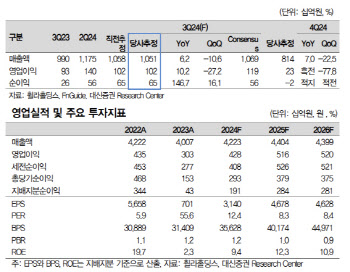 휠라홀딩스, 풍부한 현금으로 주주가치 제고 나설 것-대신