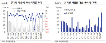 선익시스템, 8.6세대 OLED 투자 본격화 수혜…목표가↑-유진