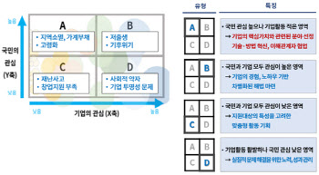 '韓 사회지도' 첫 등장…국내 최대 '사회적 가치 페스타' 개최