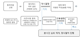 편의점 빅4, 납품업체 ‘미납페널티율 인하’ 등 상생안 마련