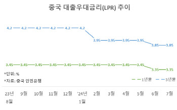 미국 기준금리 내렸다, 통화정책 숨통 트인 중국[e차이나]