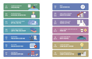 “매장 일회용컵 안된다 하는데.. 결국 벌금” 사장님 울리는 규제