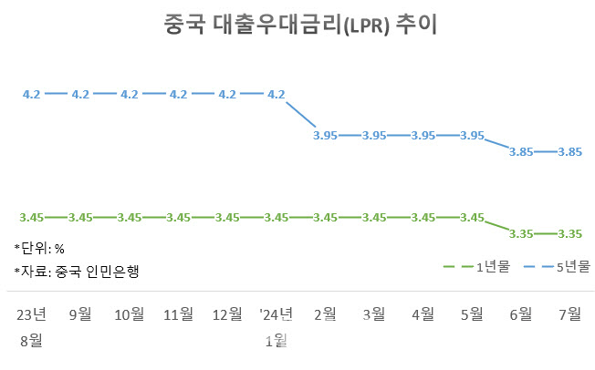 美 금리인하에 중국이 웃는 이유 [e차이나]