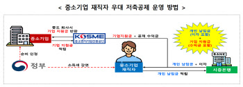 중소기업 재직자, 최대 50만원 저금하면 금리 1~2% 우대