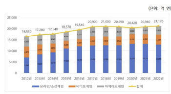 "이번엔 일본이다"…게임 본고장에 도전하는 K게임