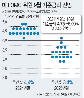 “美 채권·골드에 주목해야…수신은 길게 여신은 짧게”