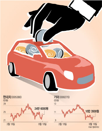 올 하반기 내리막 걷던 자동차株, 이제는 담아볼까