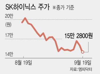 빅컷에 AI 투심 회복 중인데…겨울 두려워진 반도체