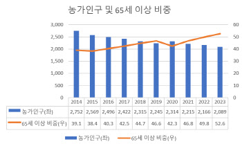 미래 먹을거리…자율주행 농기계 어디까지 왔나