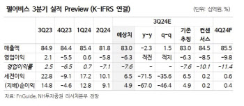 펄어비스, 3Q 실적 부진 전망에 목표가↓…연말 상승 모멘텀 기대-NH