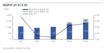 제일일렉트릭, 美 이튼 스마트브레이커향 신규 매출 기대-유안타