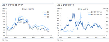 POSCO홀딩스, 3Q도 2차전지 적자 확대 우려-유안타