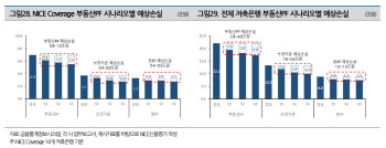 [마켓인]"부동산PF, 저축은행이 문제..추가손실 최대 1.7조"