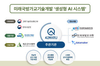 포티투마루, 국방 특화 생성형 AI 플랫폼 개발…국방혁신 4.0 추진