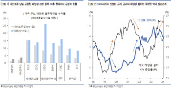 대선·금리 인하…‘美 태양광’ 인페이즈 에너지 수혜 주목