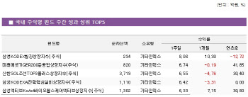 고려아연·영풍 분쟁에…철강펀드 수익률 고공행진