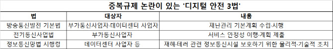 과기부, 흩어진 '디지털 안전 규정' 묶는 '디지털안전법' 재추진