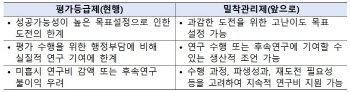 과기정통부, 혁신도전형 R&D 사업에 과정 평가 도입