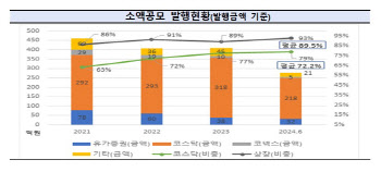 “한계기업 소액공모 조심하세요”…금감원, 소비자경보 발령