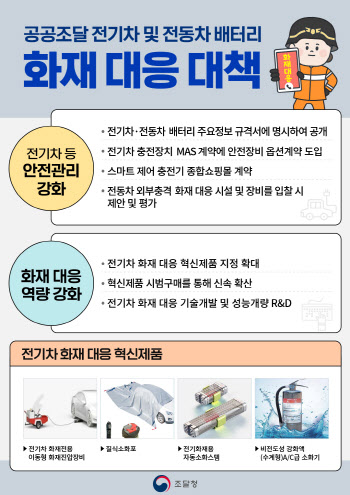 공공부문 전기차·전동차 배터리 정보 공개 의무화된다