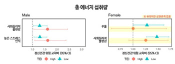 식이섬유 섭취 부족하면 스트레스·우울 위험 높아져