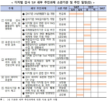 금감원, ‘디지털 감사 기술’ 도입 활성화 나선다