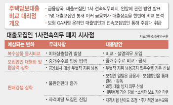 보험GA처럼 ‘주담대 비교 대리점’ 생긴다…“불건전 영업 규제 필요”