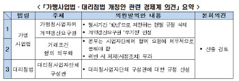 한경협, '가맹사업법·대리점법 개정안' 반대의견 제출