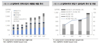 LS일렉트릭, 초고압 변압기 증설로 실적 고성장-대신