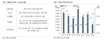 엔씨소프트, 밸류업 포함으로 수급 개선 기대…목표가↑-상상인